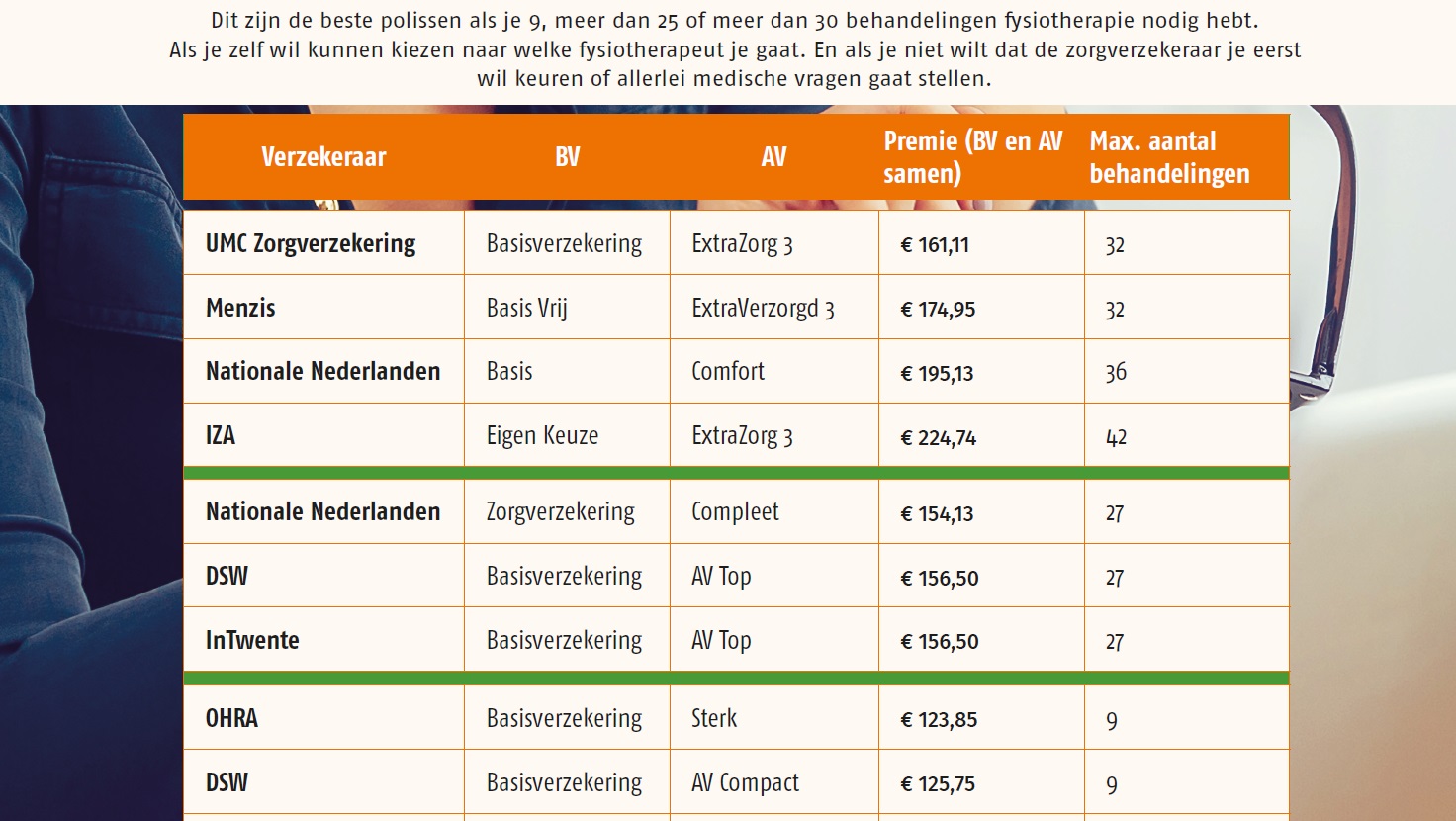 zorgverzekering-kiezen-fysiotherapie zorgverzekering-kiezen-fysiotherapie